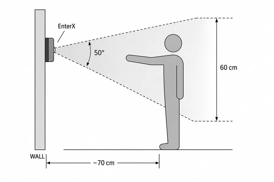 Diagram showing the EnterX flashlight’s 50 degree beam angle illuminating a 60cm area at a distance of about 70cm